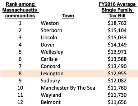 Top 12 towns 2016